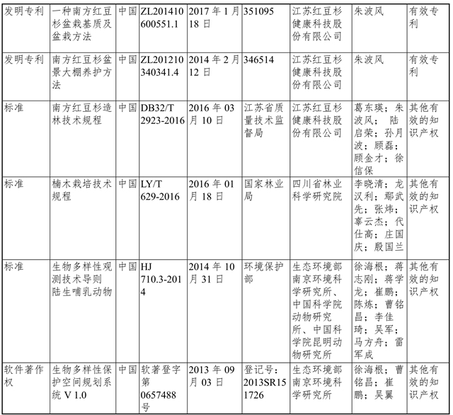 关于拟提名2020年度国家科学技术奖的公示(图4)